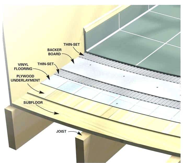 ceramic tile thickness